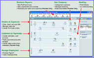 See Your Entire Business on One Screen -- Click Here to Enlarge